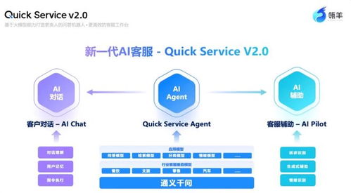 2025年客服Agent與全場景外呼Agent產品盤點 信息技術咨詢服務視角下的演進與融合